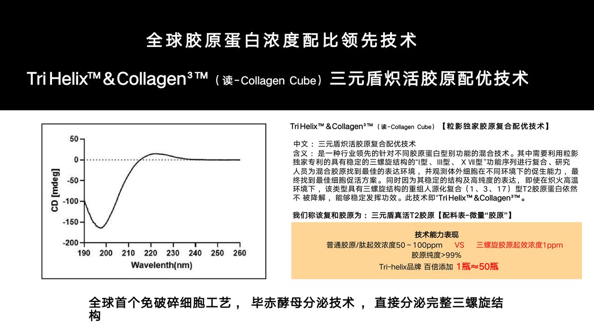 三元盾炽活胶原配优技术